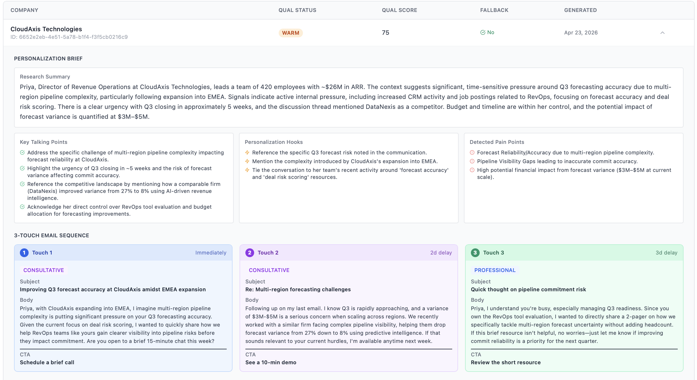 ZUUZ — Sales Outreach · Personalized 3-touch sequences